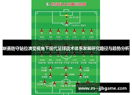 联赛防守站位演变视角下现代足球战术体系发展研究路径与趋势分析