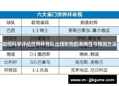 如何科学评估世界杯各队出线形势的准确性与预测方法