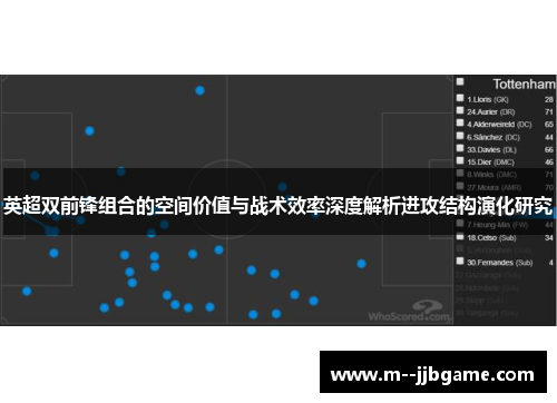 英超双前锋组合的空间价值与战术效率深度解析进攻结构演化研究